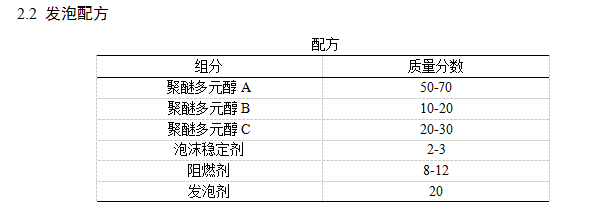 淺談催化劑與硬質(zhì)聚氨酯泡沫性能之間的聯(lián)系